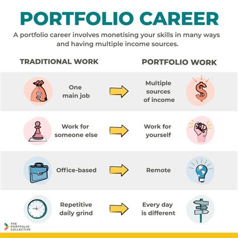 Career Portfolio Showcase